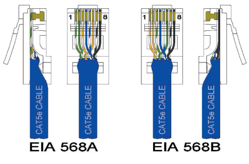 ip camera ethernet cable