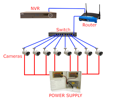 cctv camera diagram