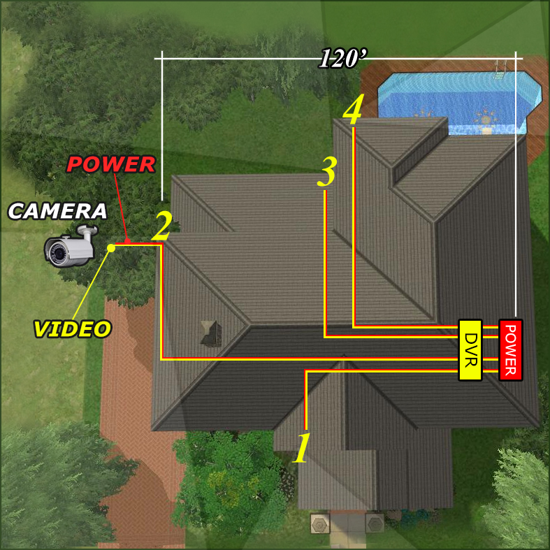 running wires for security cameras