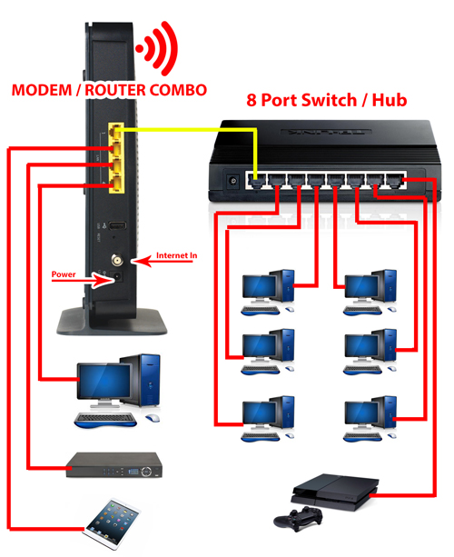 modem vs router vs switch