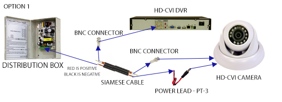 cvi cctv