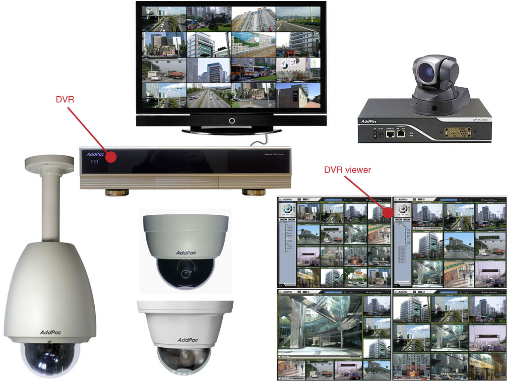 best dvr security system